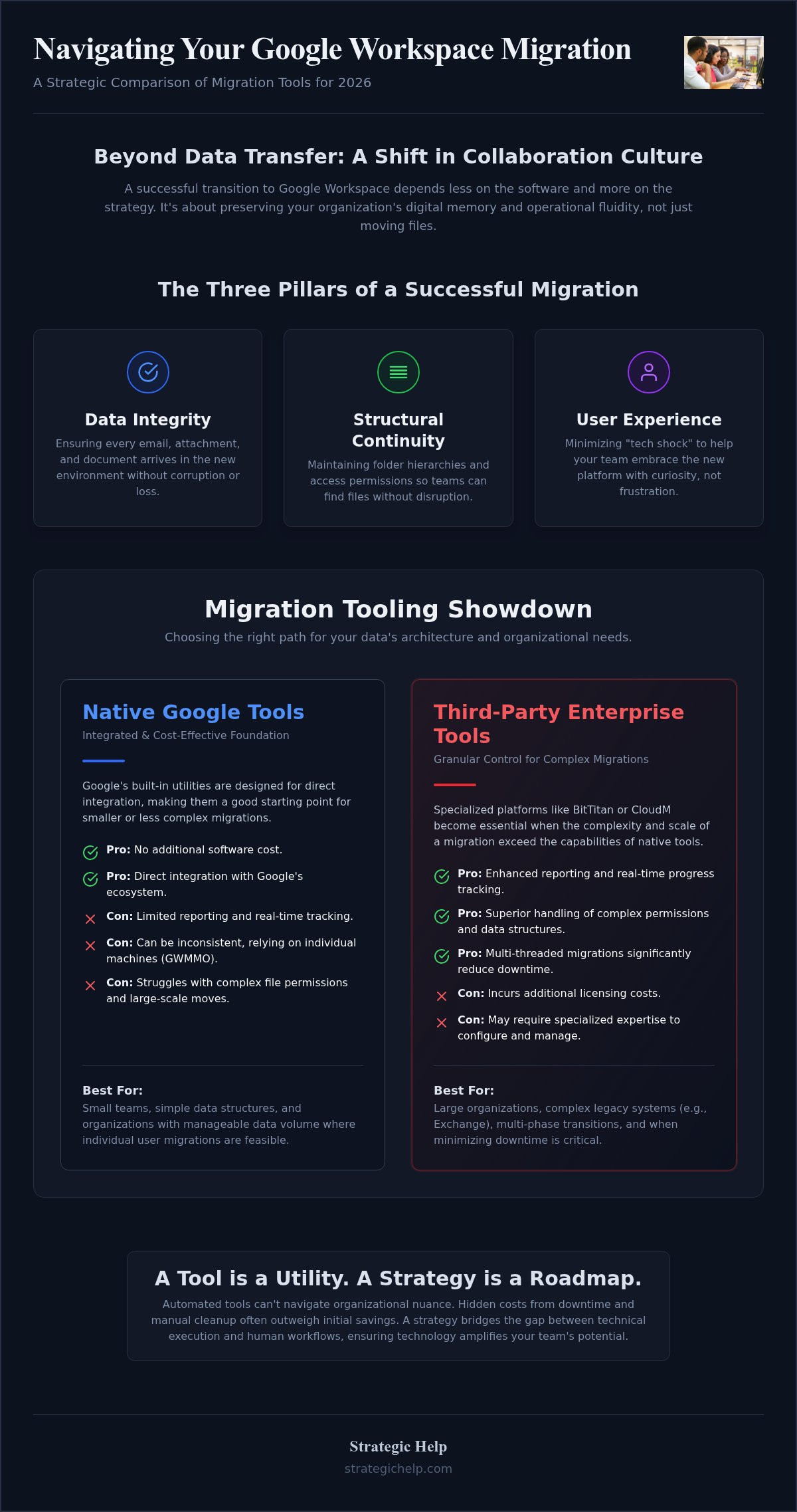 Google Workspace Migration Tools: A Strategic Comparison for 2026