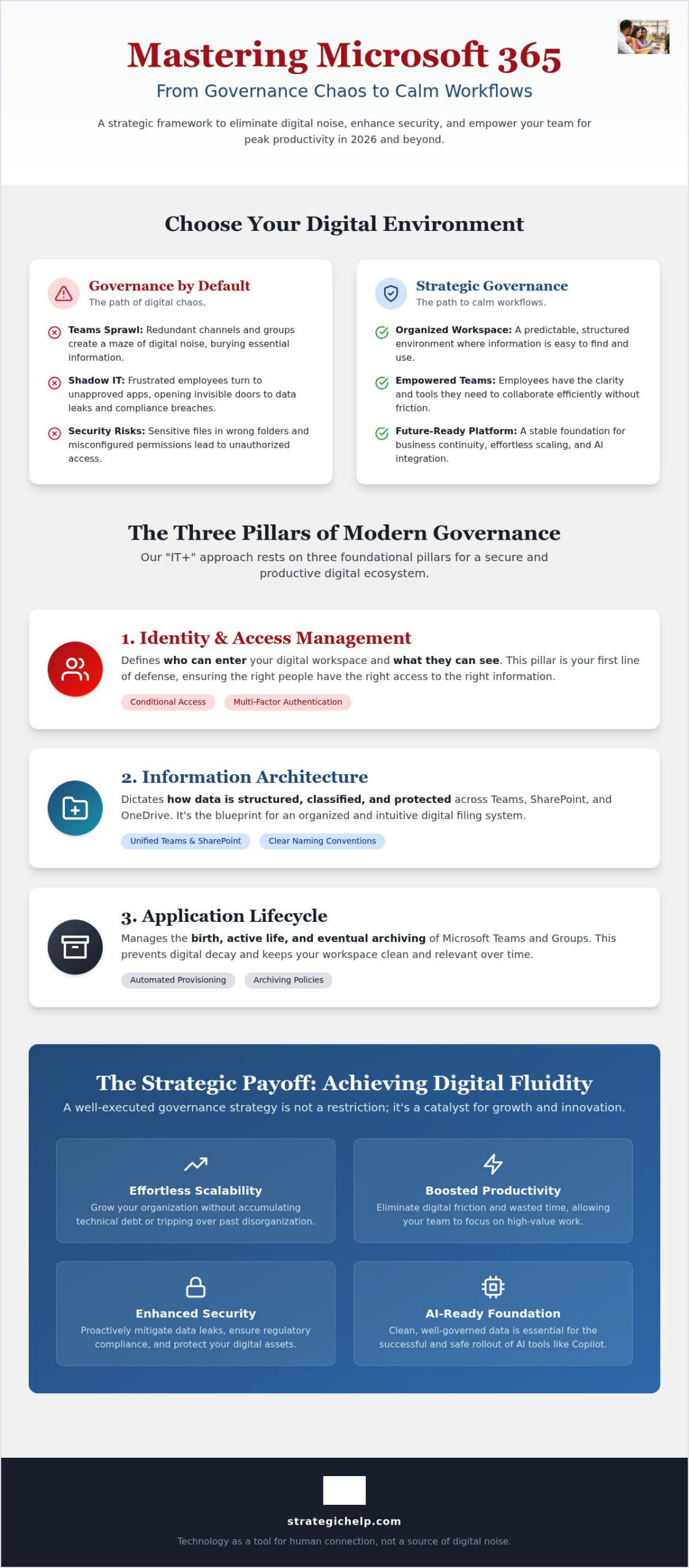 Microsoft 365 Governance Strategy: A Guide to Secure, Frictionless Collaboration (2026)