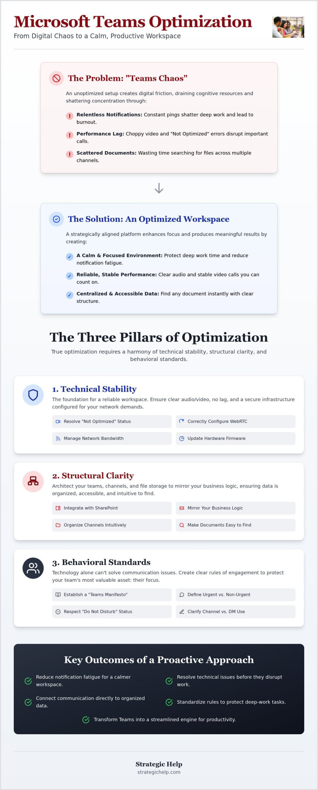 Microsoft Teams Optimization: Guide to Efficient Workflows