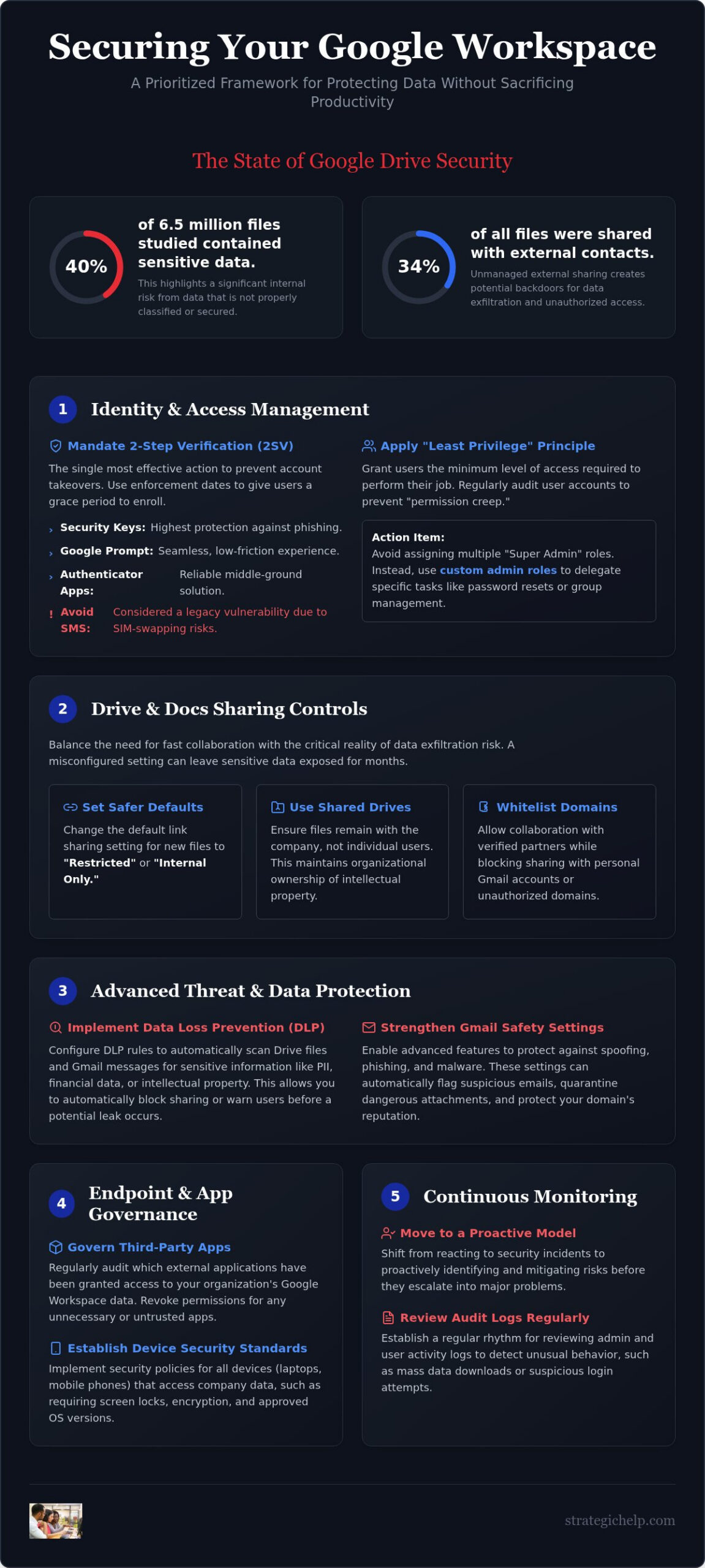 The Essential Google Workspace Security Settings Checklist for 2026